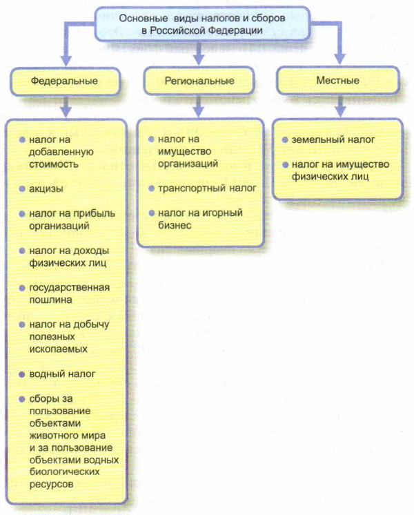 �������� ���� ������� � ������ � ���������� ���������