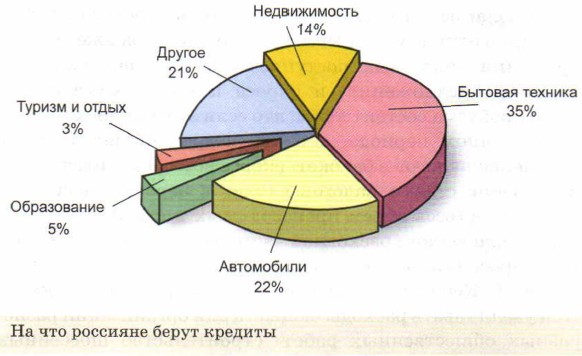 �� ��� �������� ����� �������