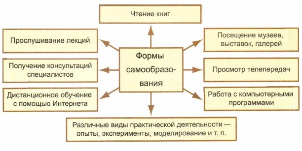 ����� ���������������