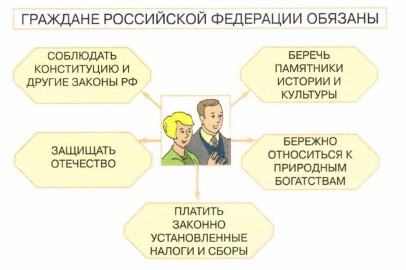 �������� ���������� ��������� �������