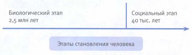 ����� ����������� ��������