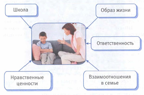 ������� ���������� ����� ���������� � ������