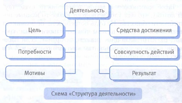 ����� ���������� ������������