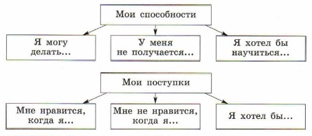 ������� (� ������� �������) ������� ��������� ����