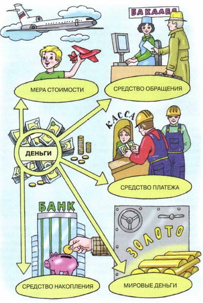 ������� �����