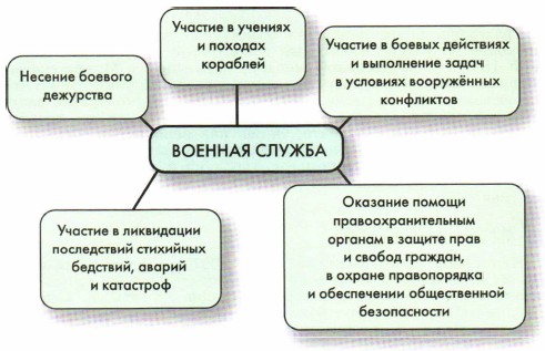 � ��� ����������� ������� ������