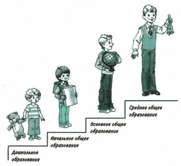 ����� �����������