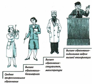 ���������������� �����������