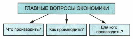 ������� ������� ���������