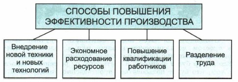 ������������� �������������