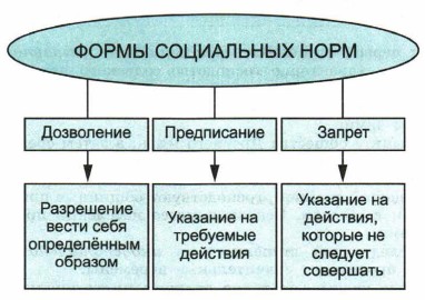 ���������� �����