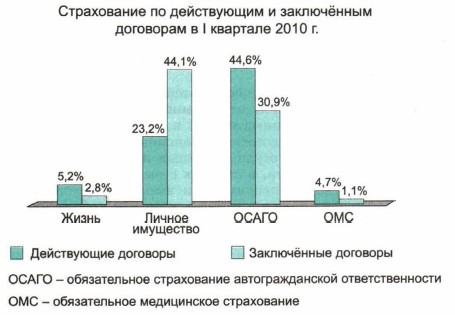 ����������� �� ����������� � ����������� ��������� � I �������� 2010 �.