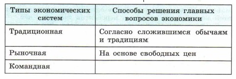 ���� ������������� ������