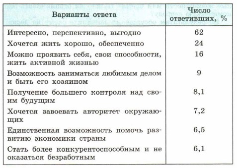 ��� ��� ���������� � ������������������� ������������?