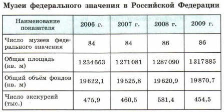 ����� ������������ �������� � ���������� ���������