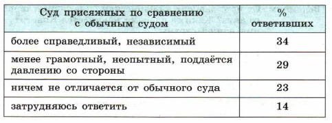 ��� ���������