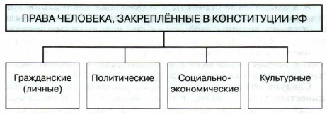 ����� � ������� �������� � ���������� ��