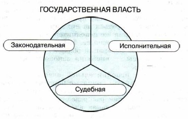 ��������������� ������