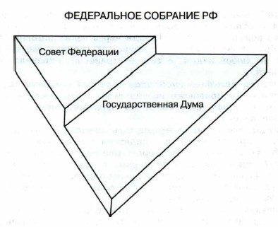 ����������� �������� ��