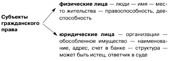 �������� ������������ �����