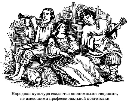 �������� ��������