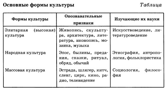 �������� ����� ��������