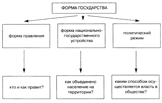 ����� �����������