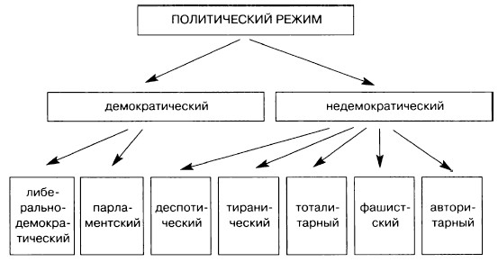 ������������ �����