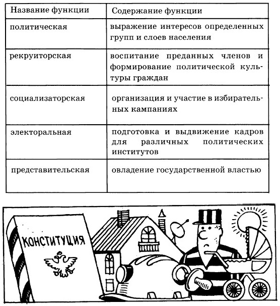 ������� ������������ ������