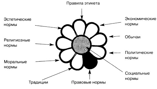 ������� �������