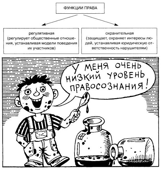 ������� �����