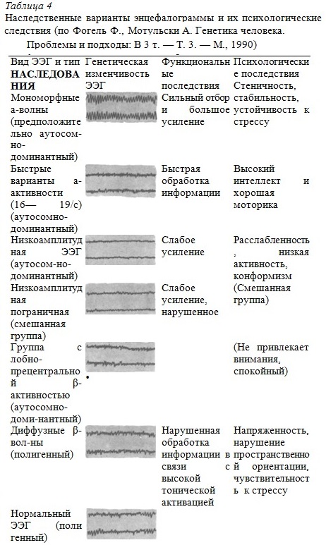 �������������� �������� �������������� � �� ��������������� ��������� 