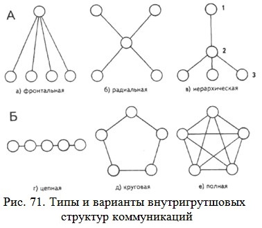 ���� � �������� ��������������� �������� ������������