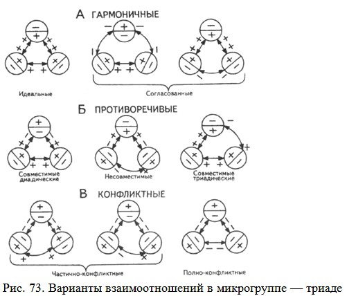 �������� ��������������� � ����������� � ������