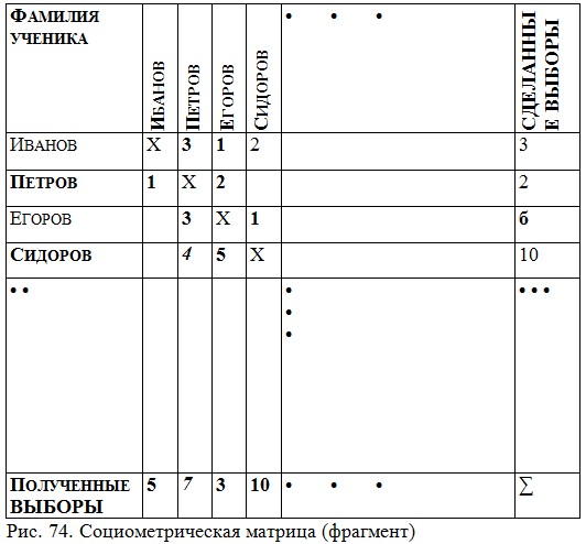 ���������������� ������� (��������)