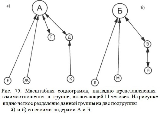 ���������� �����������