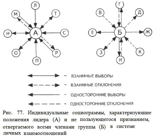 �������������� �����������, ��������������� ��������� ������ (�) � �� ������������� ����������, ������������ ����� ������� ������ (�) � ������� ������ ���������������