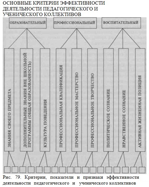 ��������, ���������� � �������� ������������� ������������ ��������������� � ������������ �����������