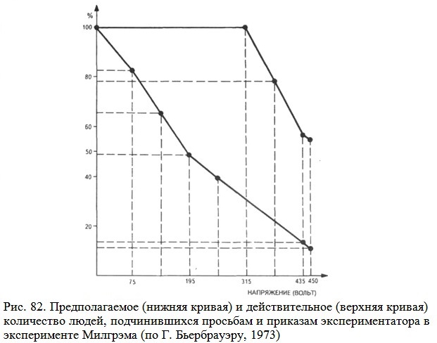 �������������� (������ ������) � �������������� (������� ������) ���������� �����, ������������� �������� � �������� ���������������� � ������������ �������� (�� �. �����������, 1973)