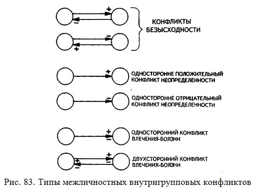 ���� ������������� ��������������� ����������