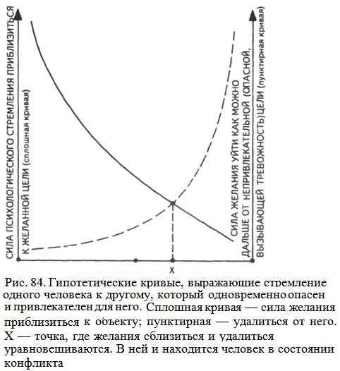 �������������� ������, ���������� ���������� ������ �������� � �������, ������� ������������ ������ � ������������� ��� ����. �������� ������ � ���� ������� ������������ � �������; ���������� � ��������� �� ����. X � �����, ��� ������� ���������� � ��������� ����������������. � ��� � ��������� ������� � ��������� ���������
