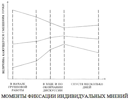 ��������� �������������� ������ ������ ������ 