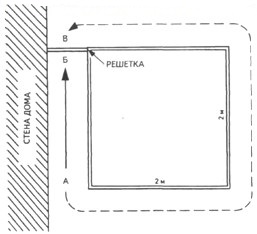 ����� ����������������� ��������