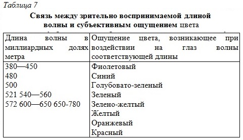 ����� ����� ��������� �������������� ������ ����� � ������������ ��������� �����