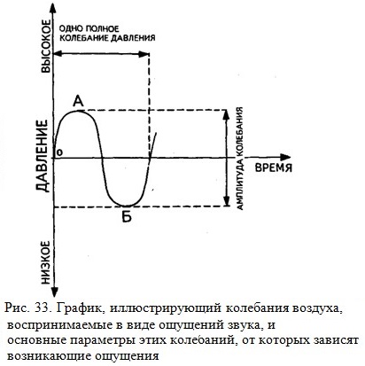 ������, �������������� ��������� �������
