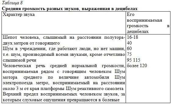 ������� ��������� ������ ������, ���������� � ���������