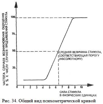 ����� ��� ���������������� ������