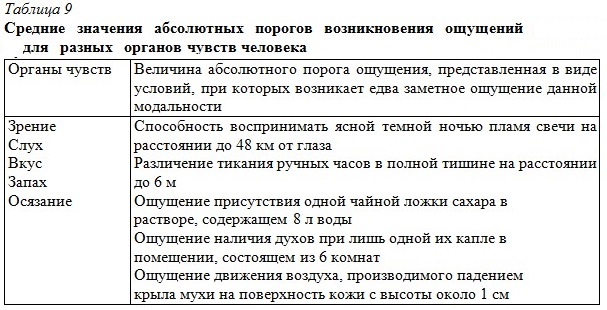 ������� �������� ���������� ������� ������������� �������� ��� ������ ������� ������ ��������