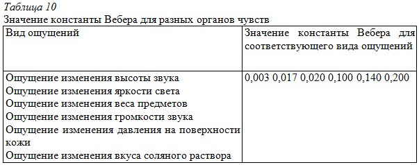 �������� ��������� ������ ��� ������ ������� ������