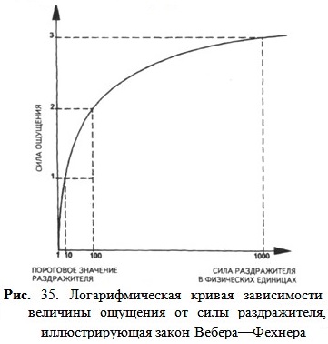 ��������������� ������ ����������� �������� �������� �� ���� ������������, �������������� ����� ��������������